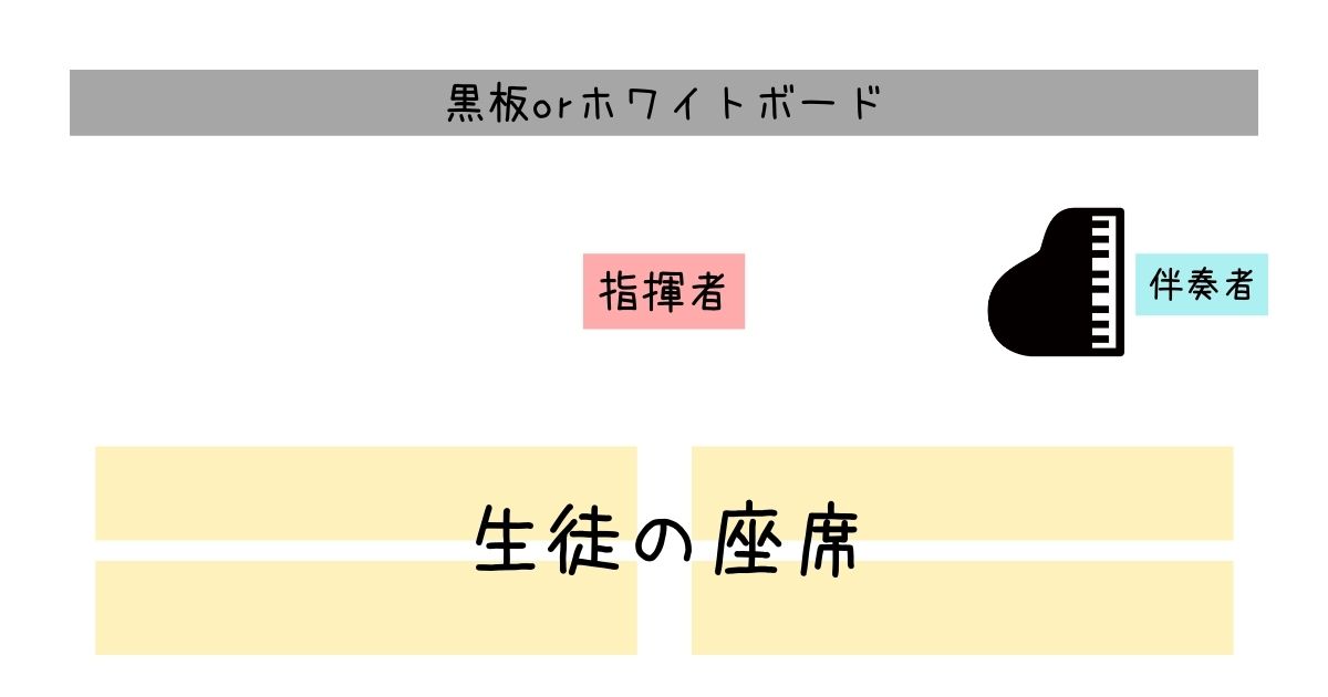 合唱指導時の座席配置
