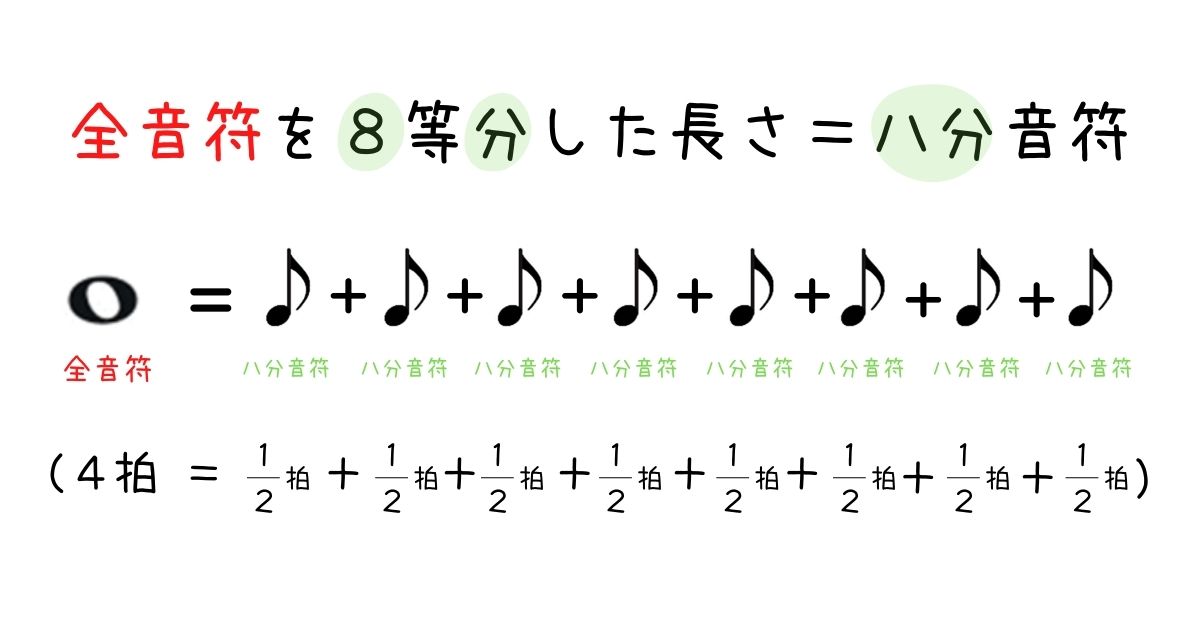 四分音符って何 音符や休符の長さを理解すれば簡単 楽典 音楽用語を分かりやすく解説