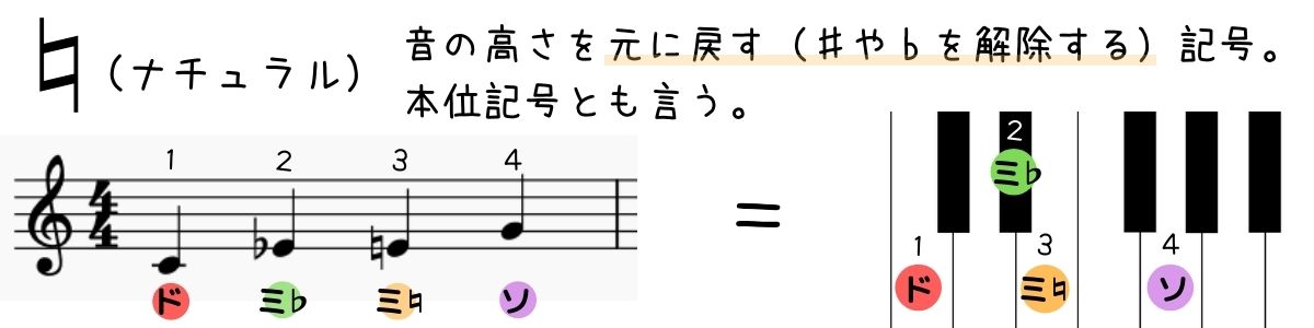 ナチュラルとは