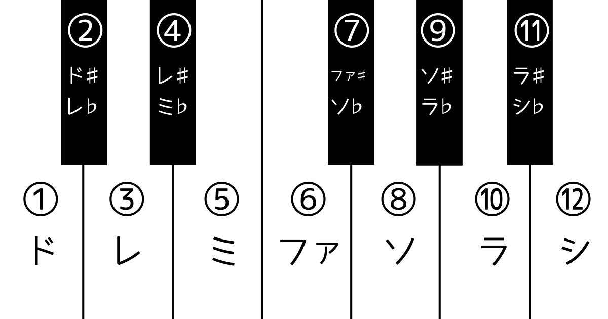 音階とは 主音って何 楽典 音楽用語を分かりやすく解説