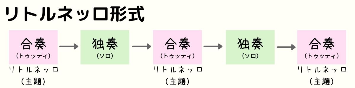 リトルネッロ形式とは分かりやすく
