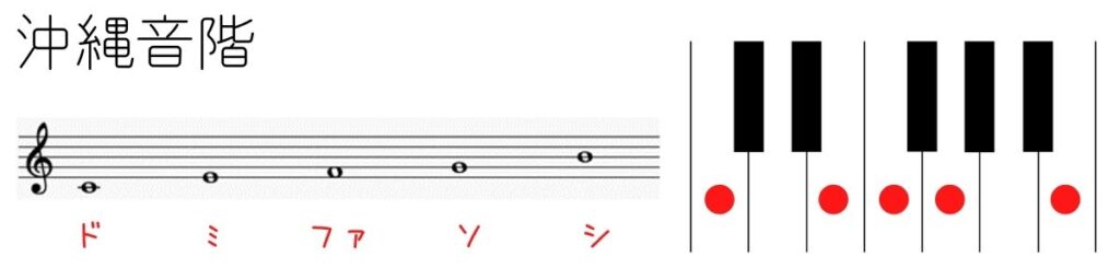 日本の民謡に使われる4つの音階とその代表曲