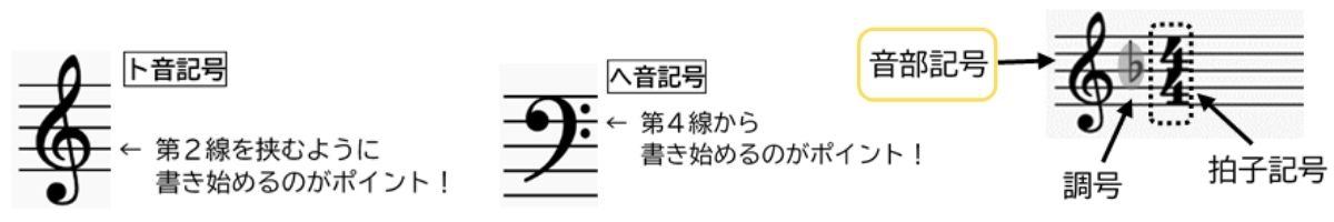 写譜のやり方２