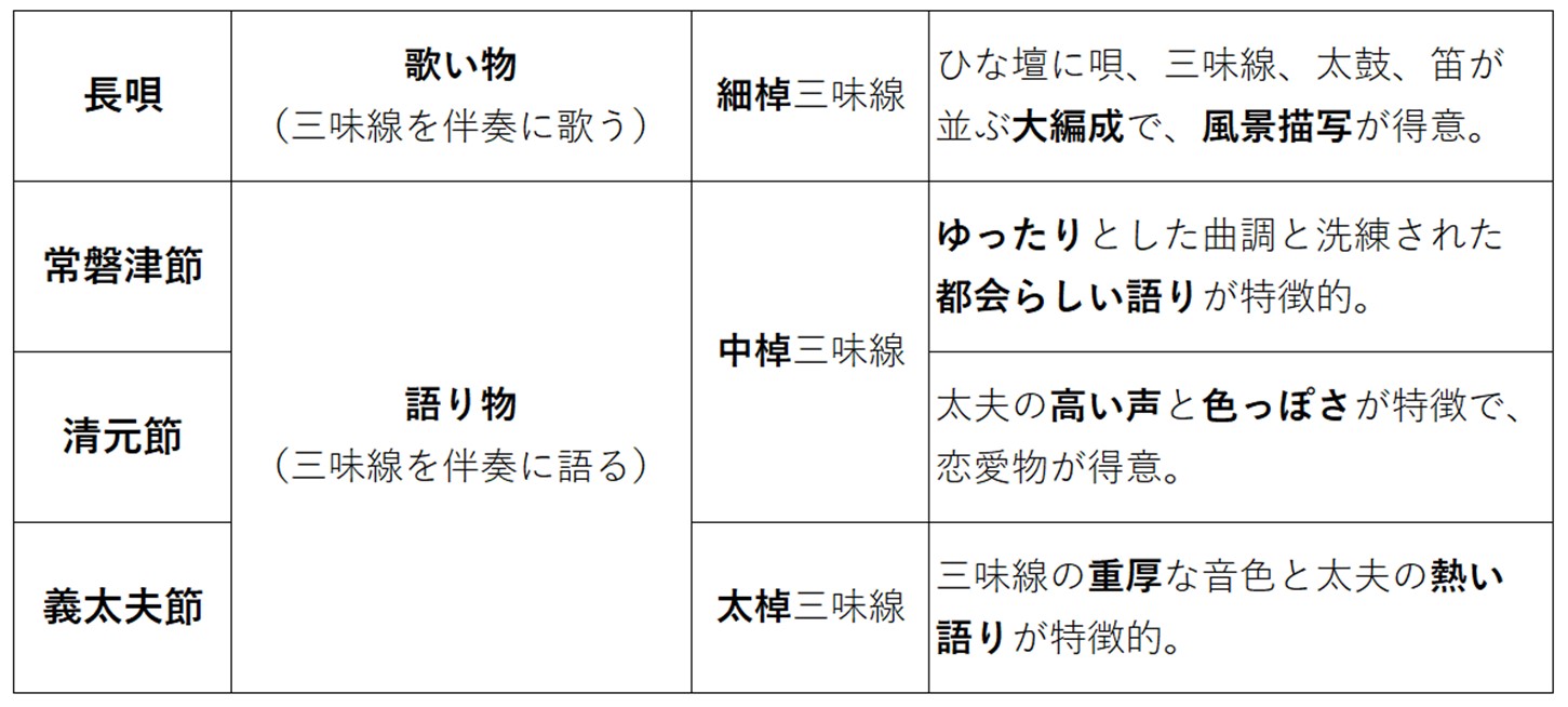 歌舞伎音楽の特徴