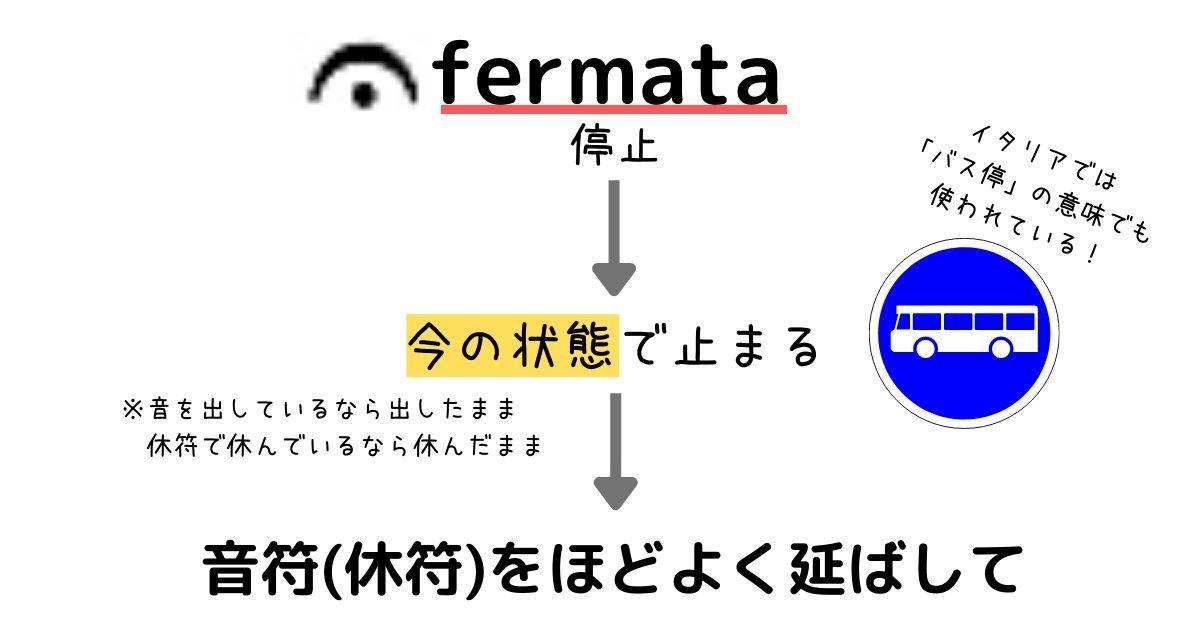 意味を知れば納得 音楽用語の効率的な覚え方