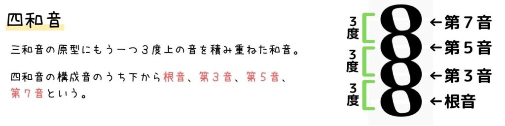 和音(コード)とは?種類と名称を分かりやすく解説!