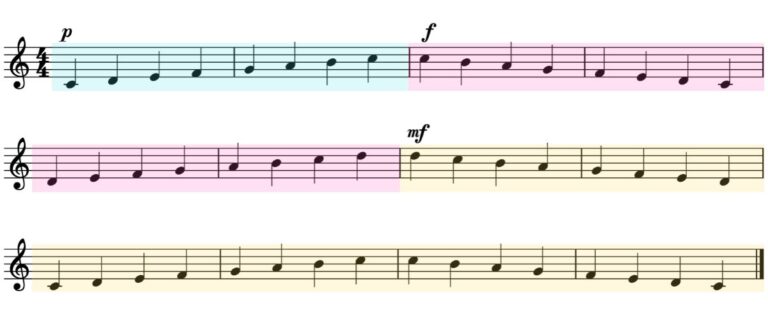 fffとは?音楽に欠かせない強弱記号・用語一覧(読み方と意味まとめ) - めりー先生の音楽準備室